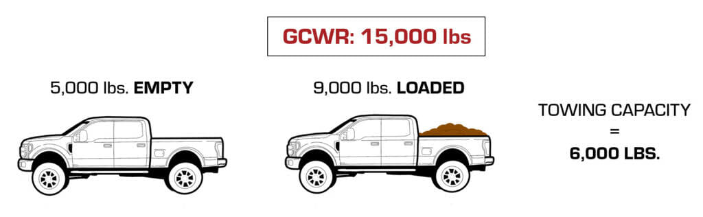 How Much Should I Tow With My Truck?