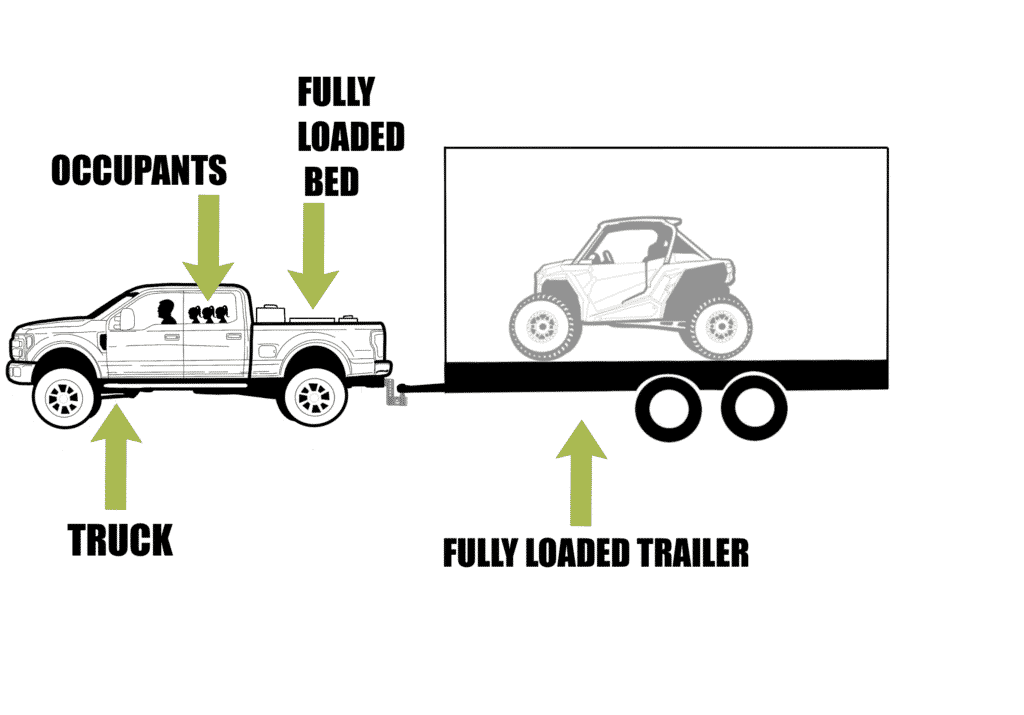 What Happens If A Truck Pulls Too Much Weight?