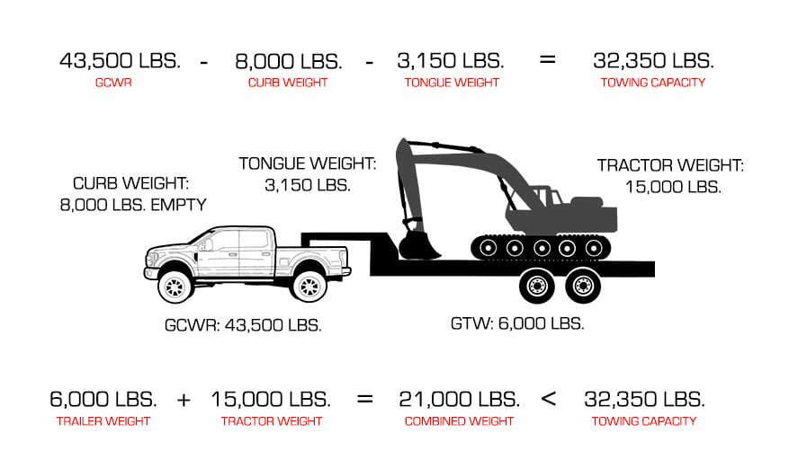 What Truck Can Pull 16000 Lbs?